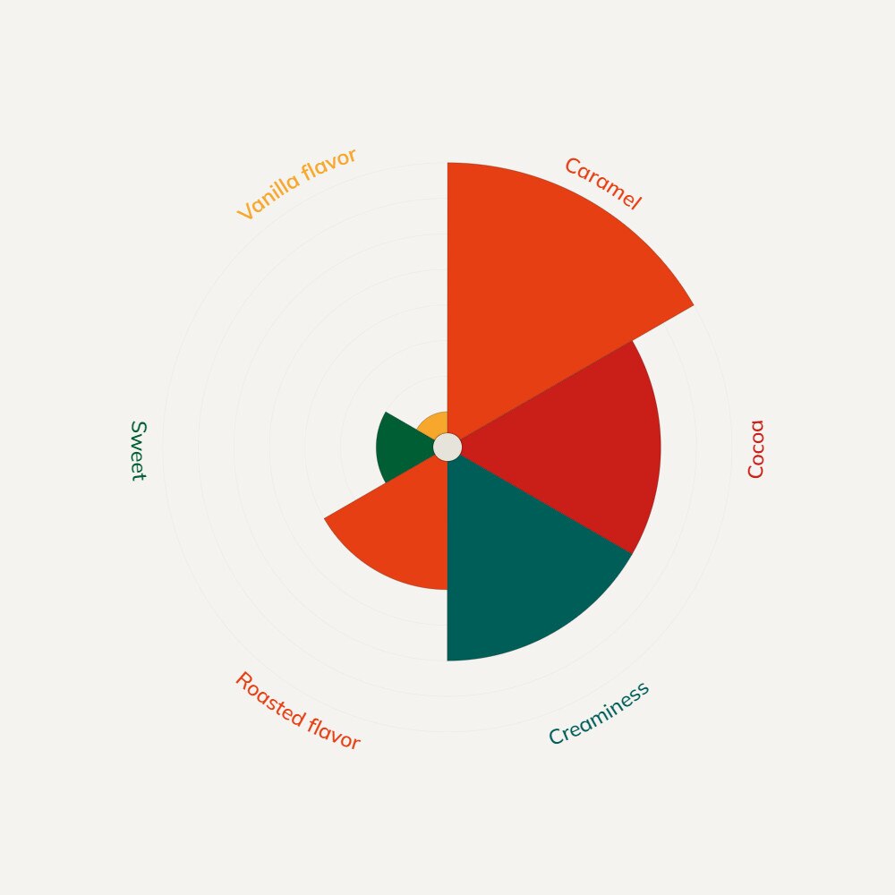 Callebaut Milk 845 - 10kg
